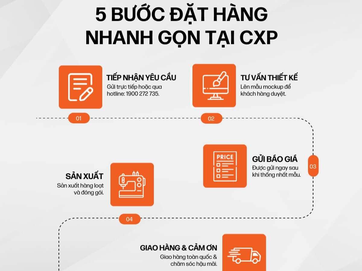 Quy trình đặt hàng nhanh gọn tại CXP by Coolmate