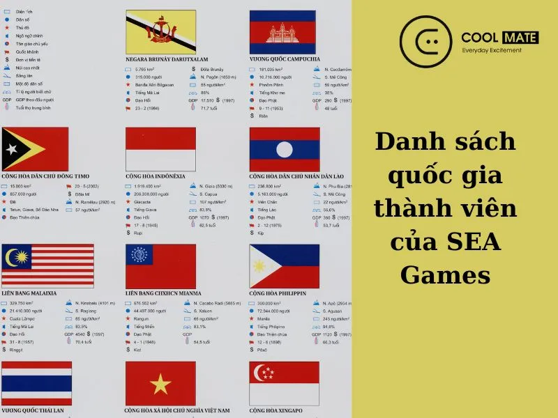 11 quốc gia thành viên tham gia SEA Games