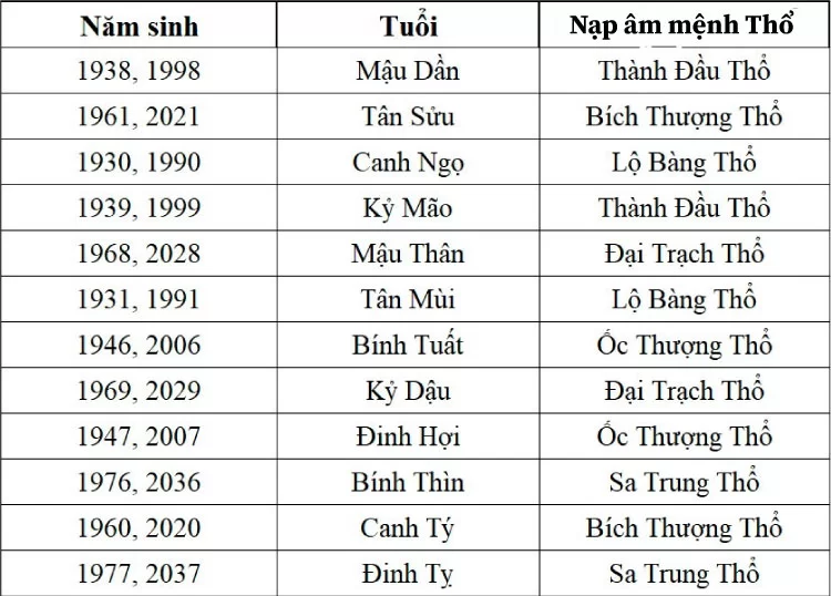 top-6-cay-phong-thuy-hop-nguoi-menh-tho-de-ban-mang-tai-loc-1474