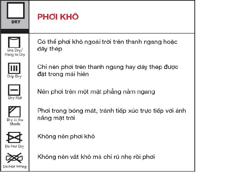 Các ký hiệu phơi quần áo đúng chuẩn theo từng loại