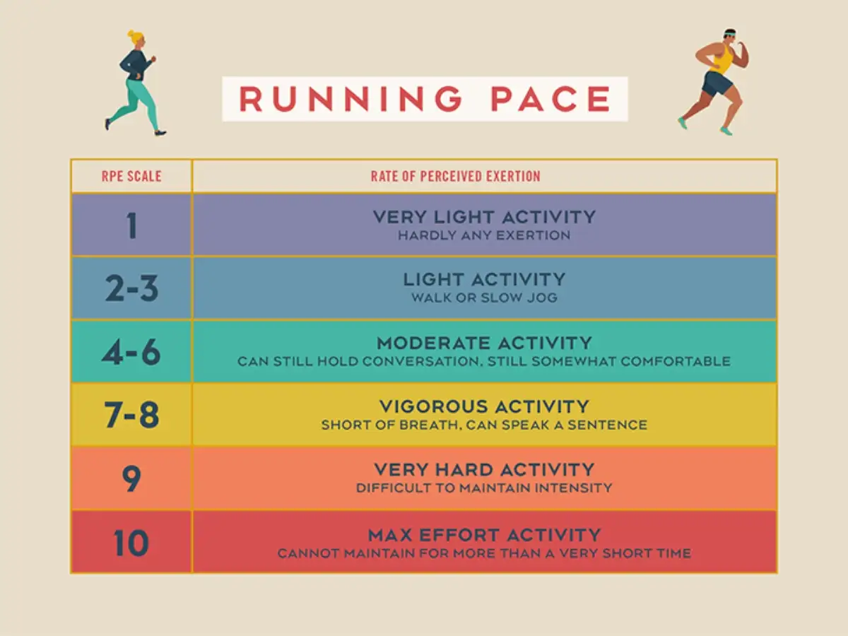 Ave Pace là tốc độ trung bình của 1 buổi chạy