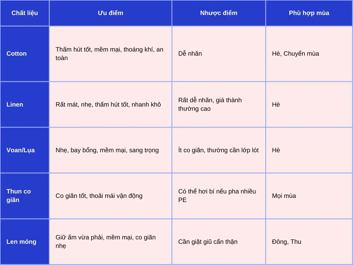 Chất liệu vải là yếu tố then chốt quyết định sự thoải mái của mẹ bầu