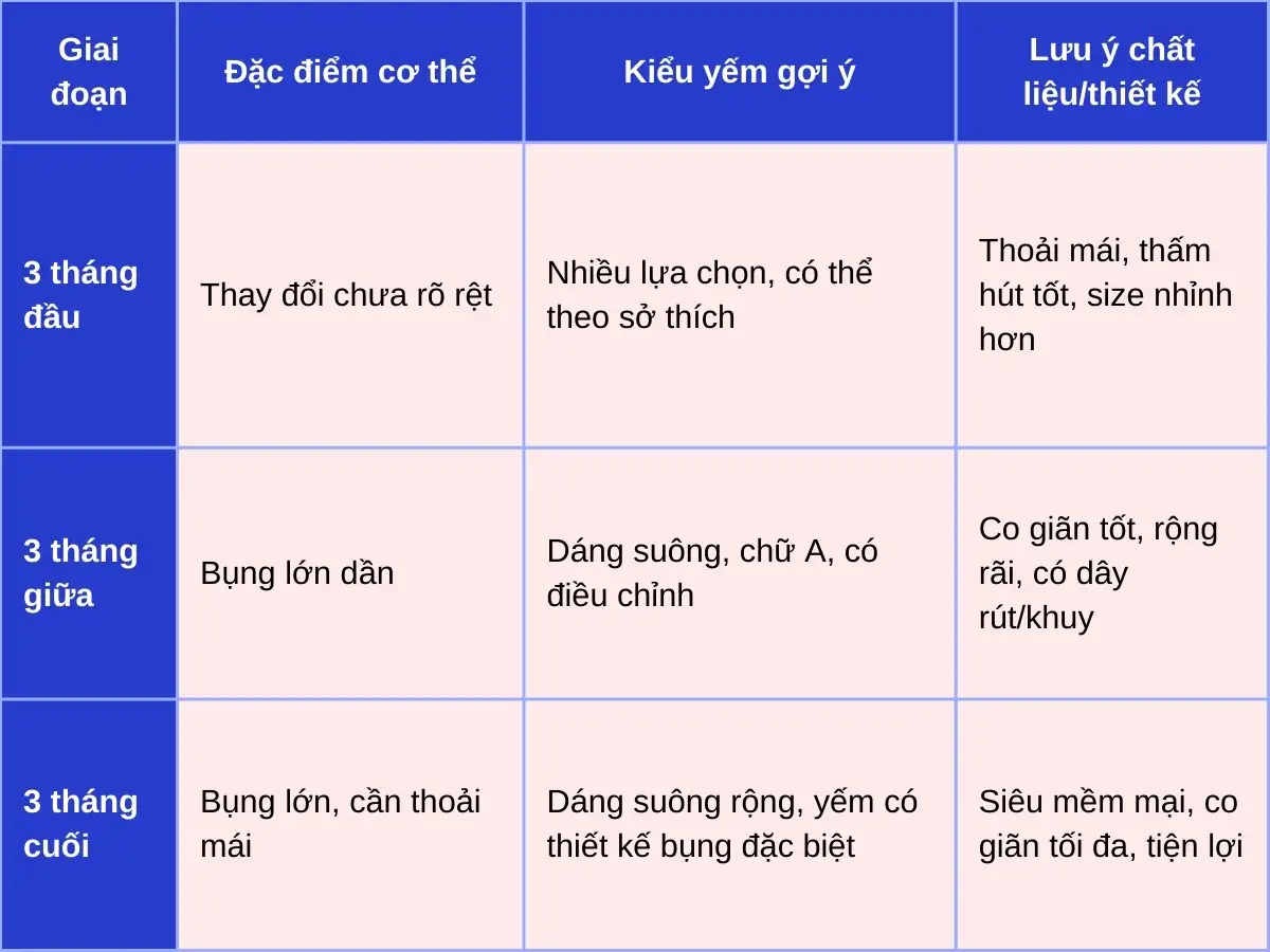 Việc chọn yếm phù hợp sẽ giúp mẹ luôn cảm thấy dễ chịu và linh hoạt trong sinh hoạt hằng ngày