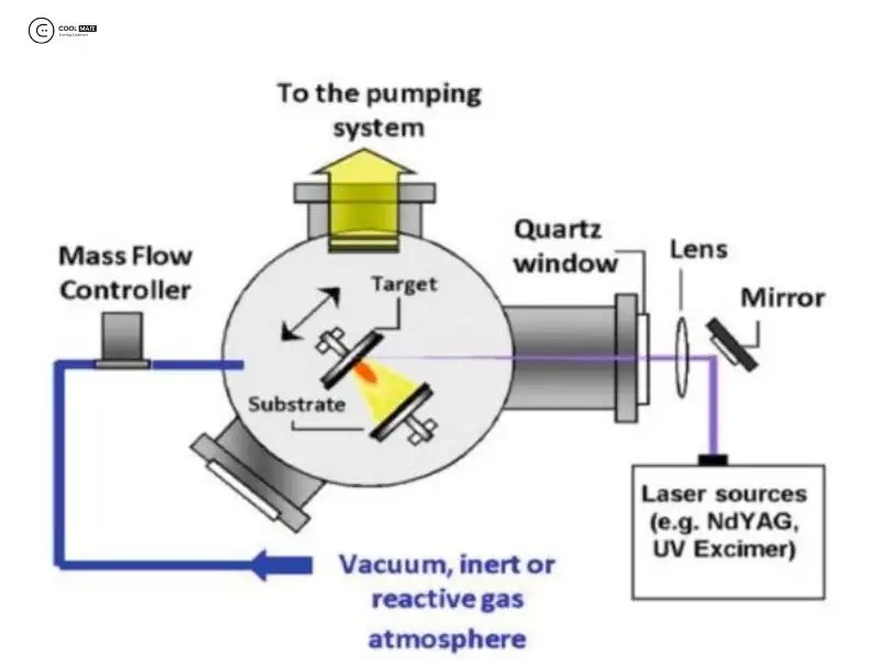 Lắng đọng laser xung (PLD)