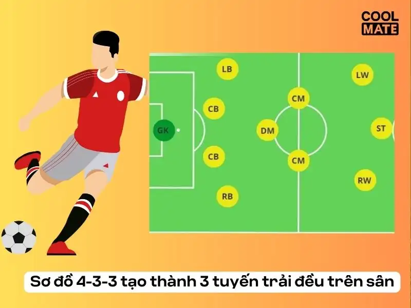 Ưu điểm của sơ đồ 4-3-3