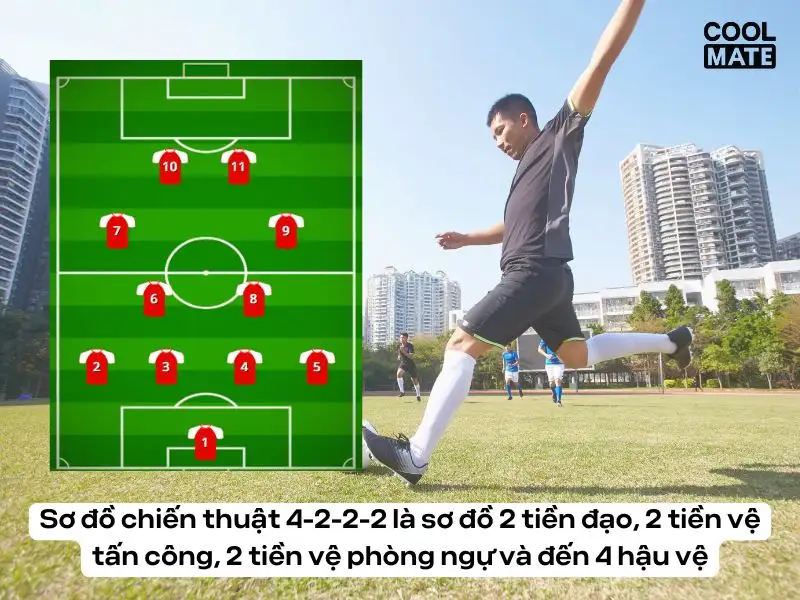 Sơ đồ chiến thuật 4-2-2-2