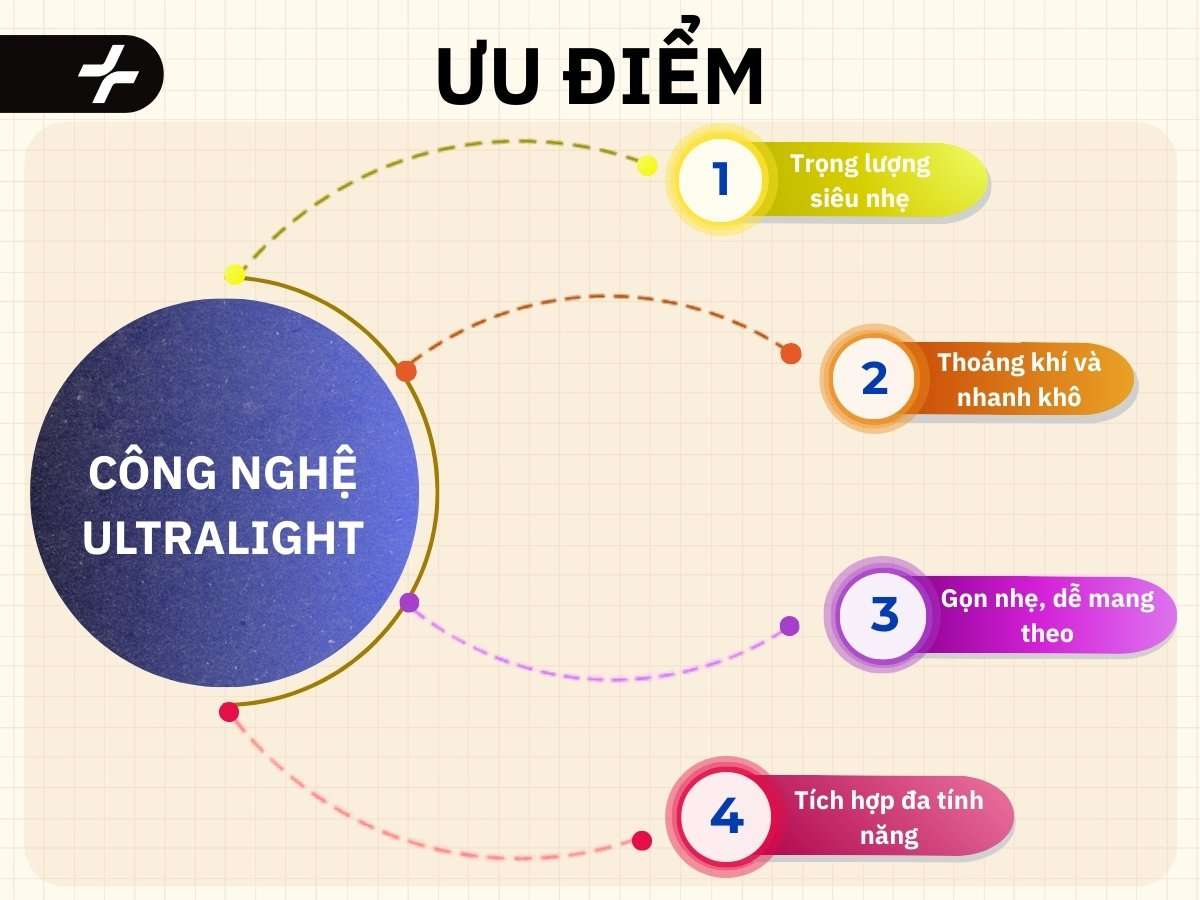 Ưu điểm công nghệ ultralight