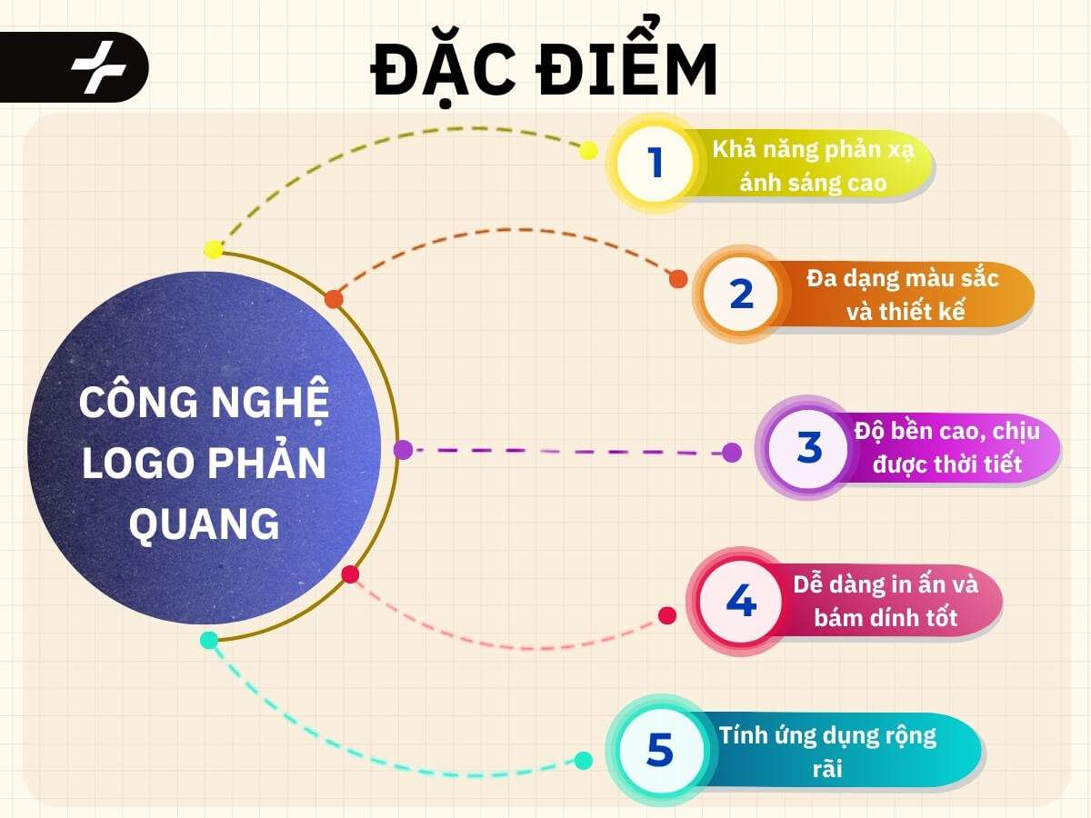 Đặc điểm công nghệ logo phản quang