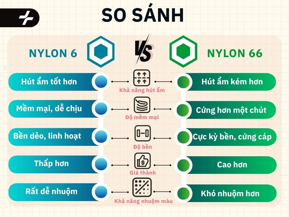 so sánh nylon 6 và nylon 66