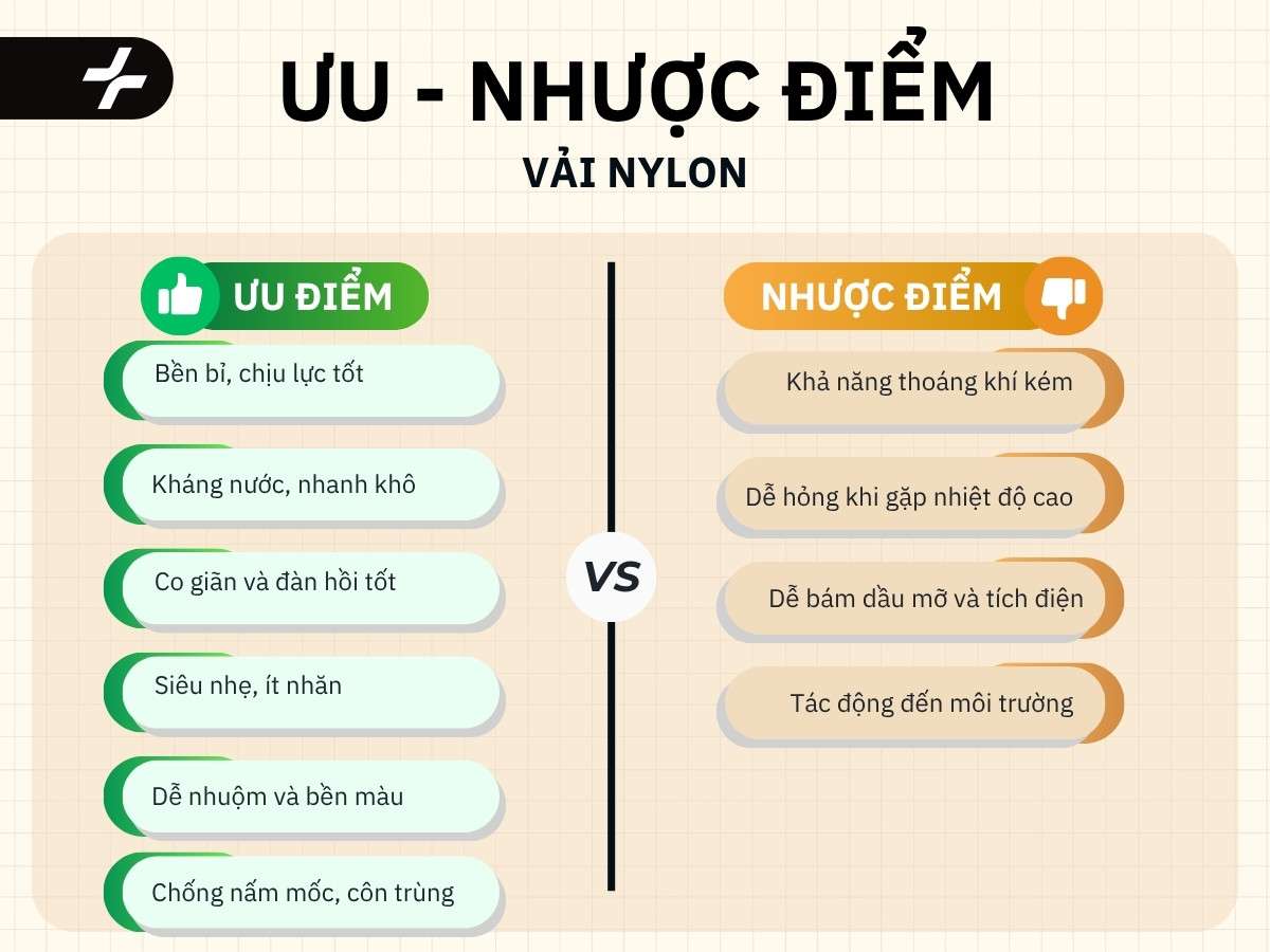 Ưu nhược điểm của vải nylon