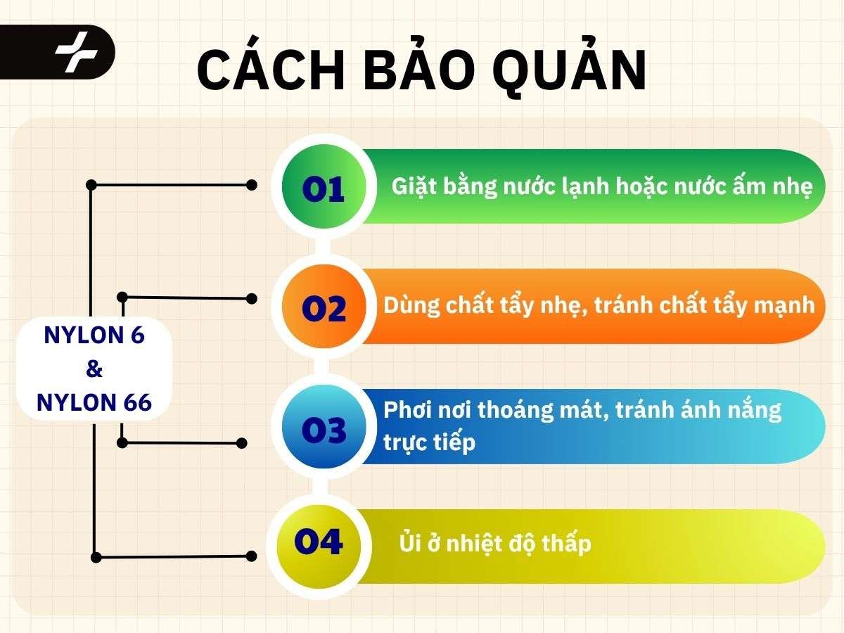 Cách bảo quản trang phục từ nylon 6 hoặc nylon 66