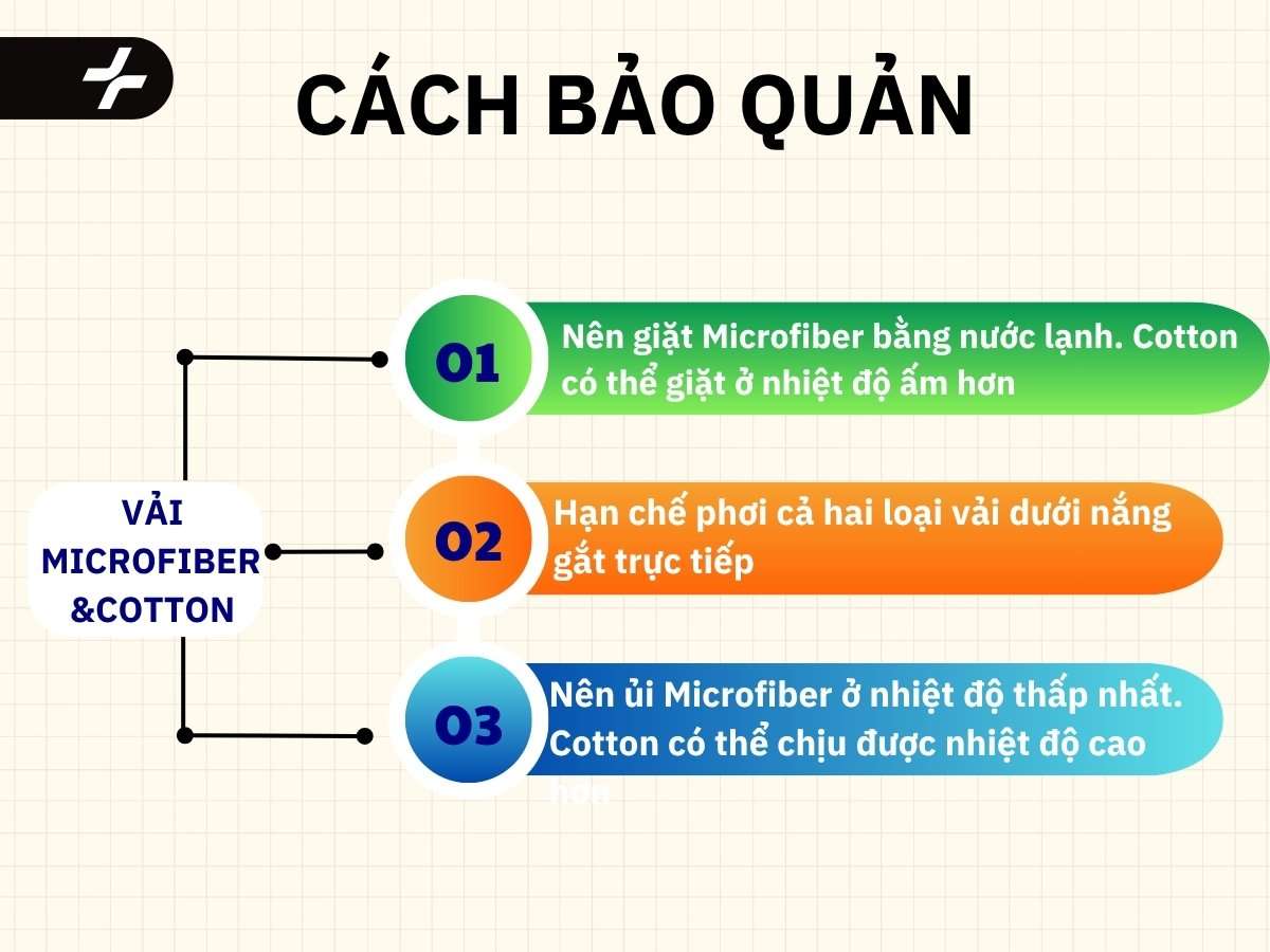 cách bảo quản vải microfiber và cotton 