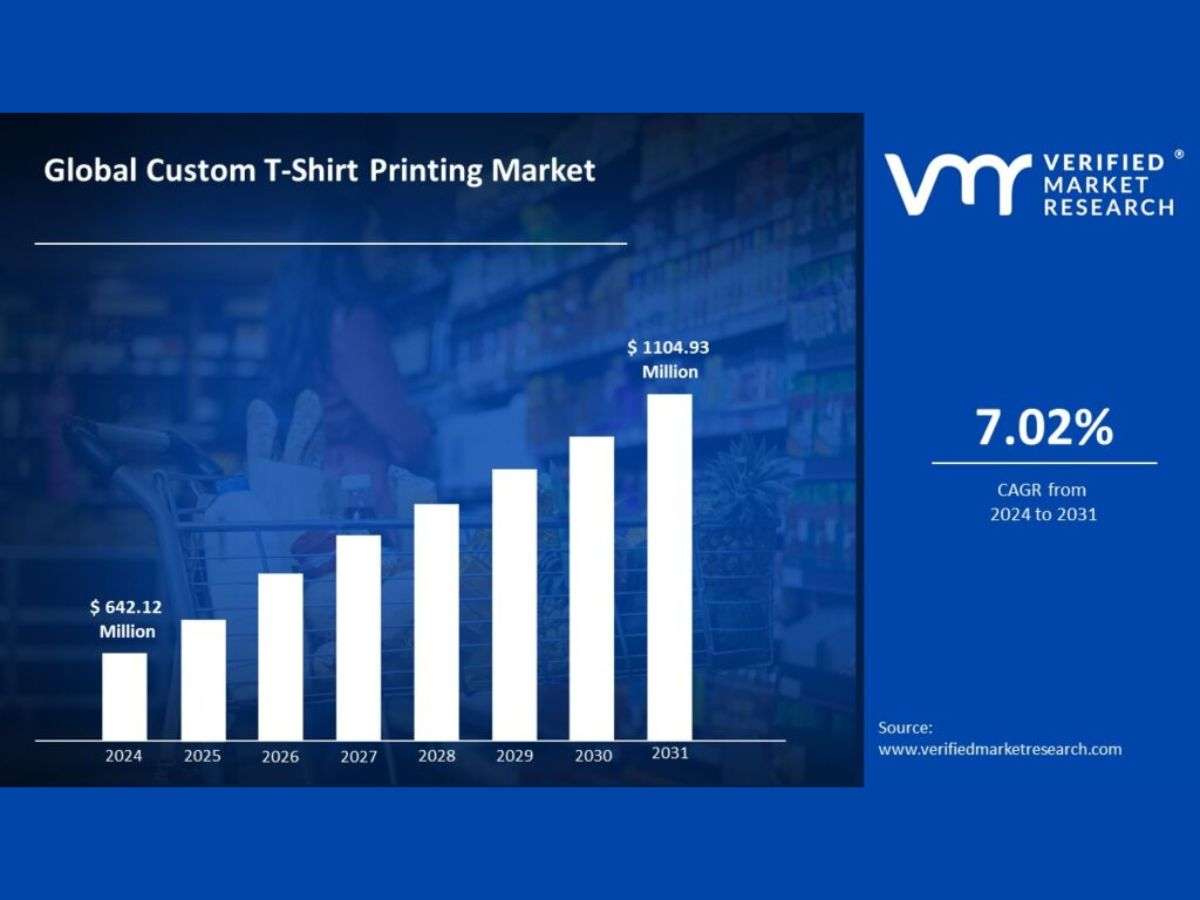 Thị trường custom t-shirt trên toàn cầu