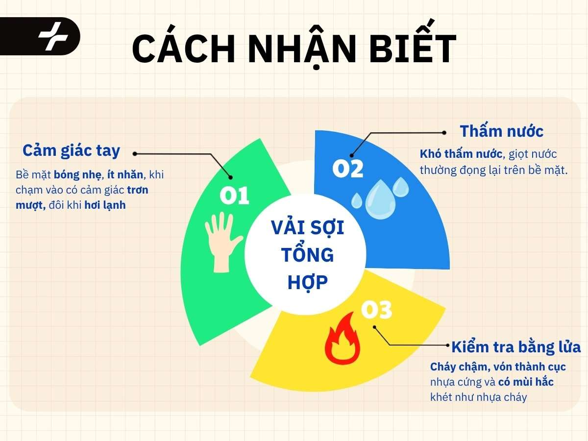 Cách nhận biết vải sợi tổng hợp
