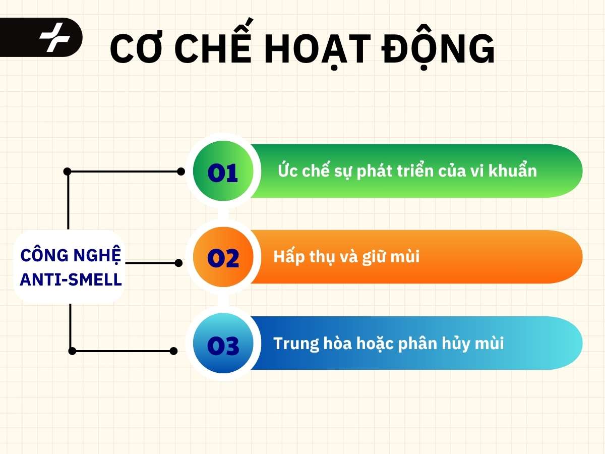 Cơ chế hoạt động công nghệ Anti-Smell