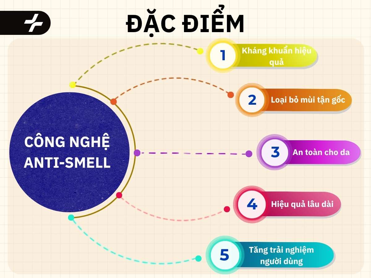 đặc điểm công nghệ anti-smell