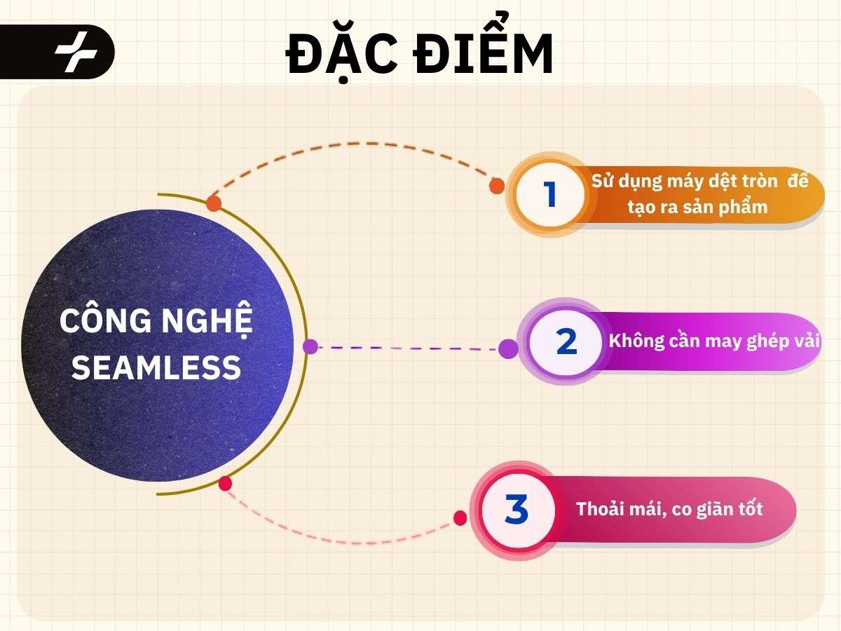 Đặc điểm công nghệ Seamless 