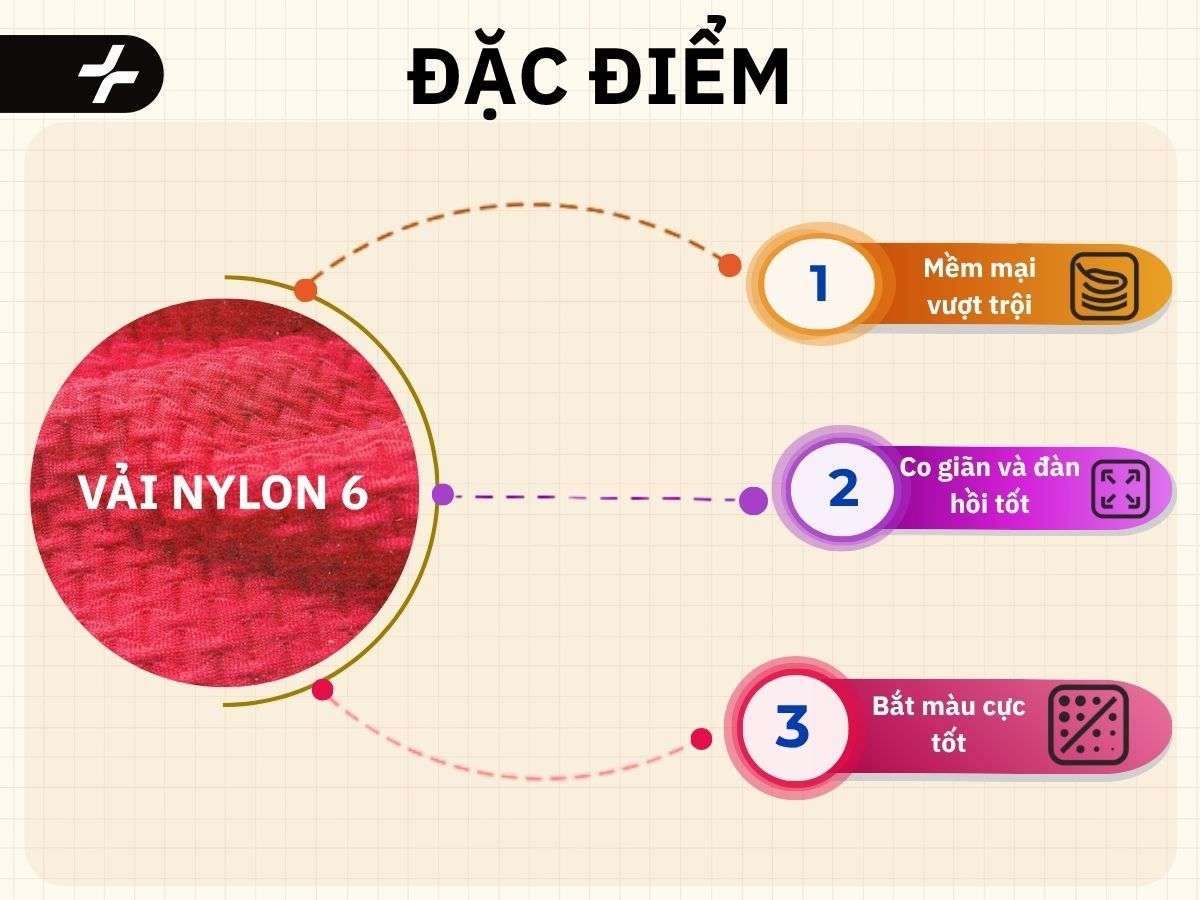 Đặc điểm của vải nylon 6