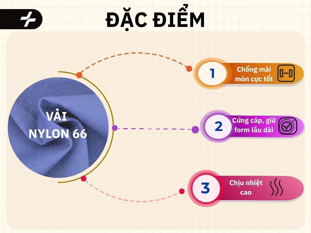 Đặc điểm của vải nylon 66