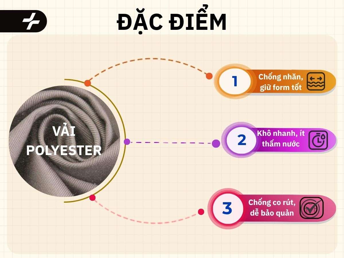 Đặc điểm của vải polyester