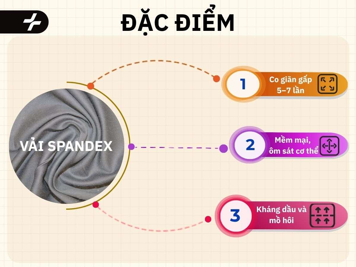 đặc điểm của vải spandex