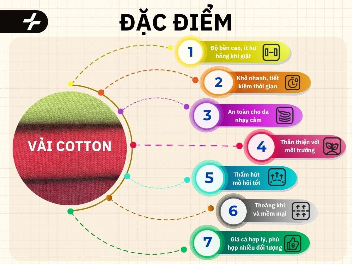 Đặc điểm của vải Cotton