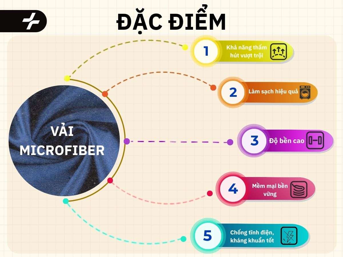Đặc điểm của vải microfiber