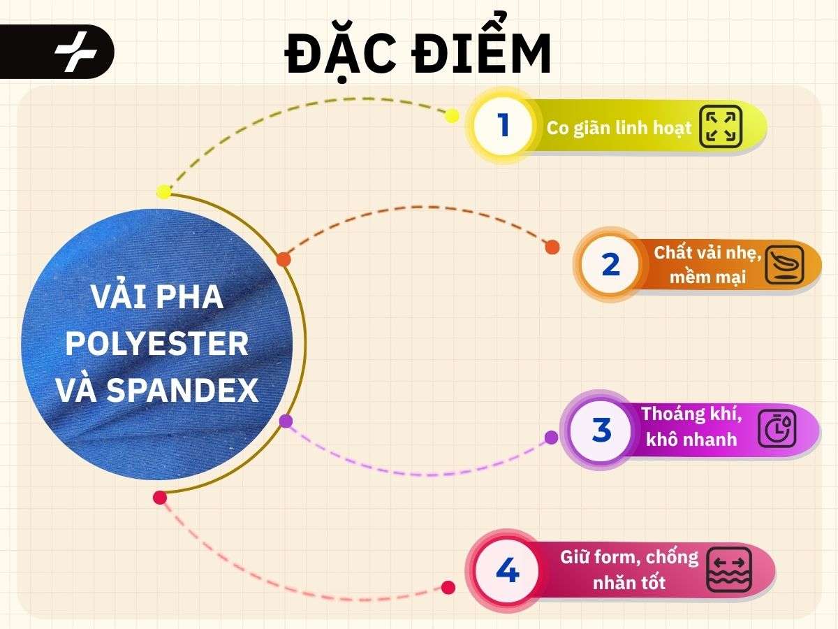 đặc điểm vải pha 95% Polyester 5% Spandex