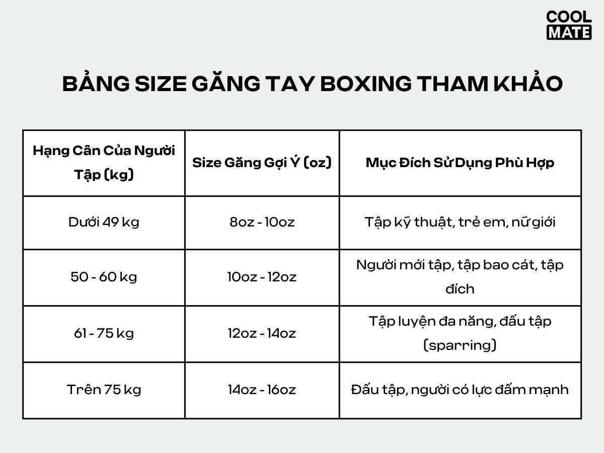 Bảng size găng tay boxing tham khảo
