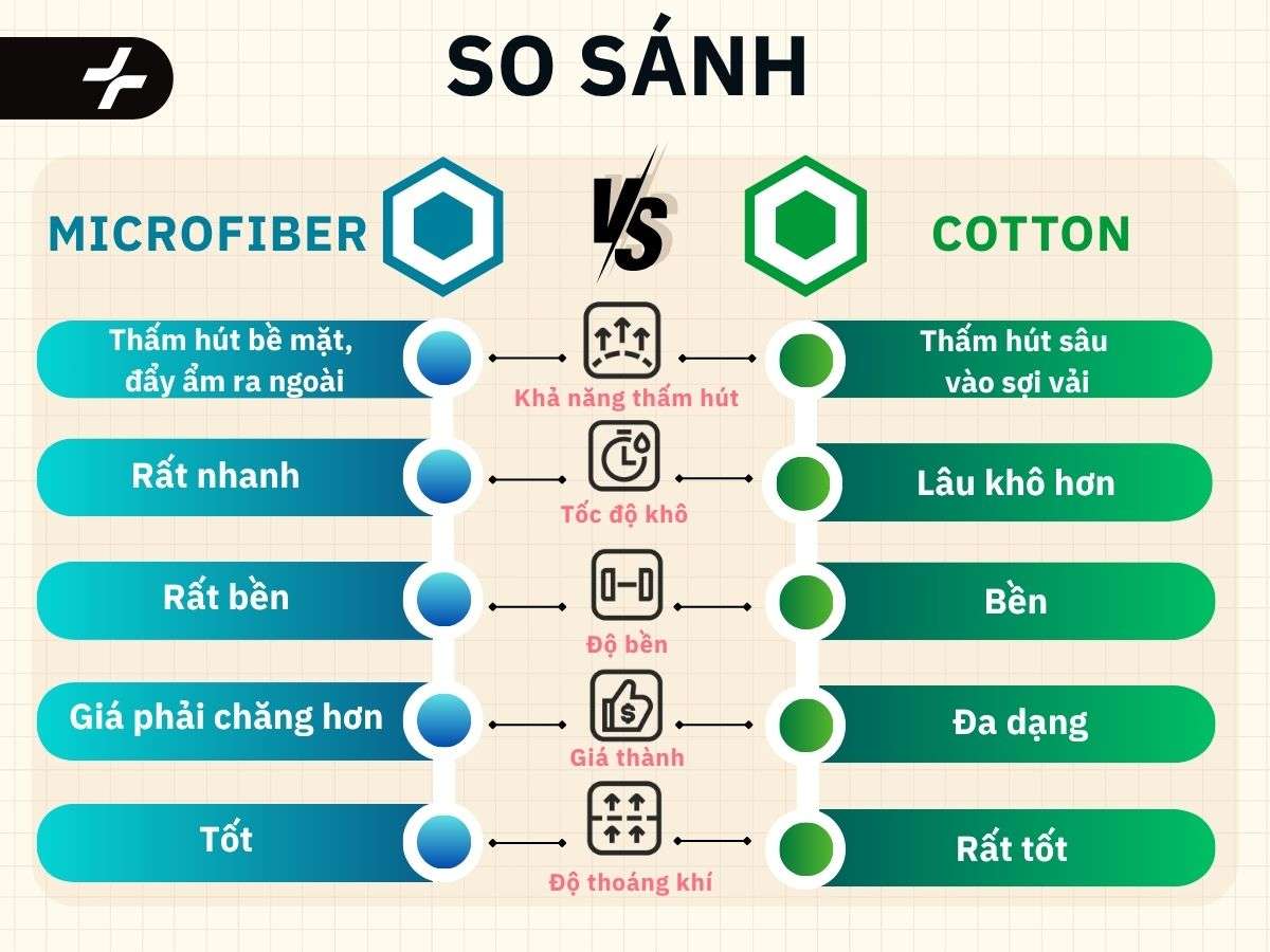 So sánh vải Microfiber Và Cotton