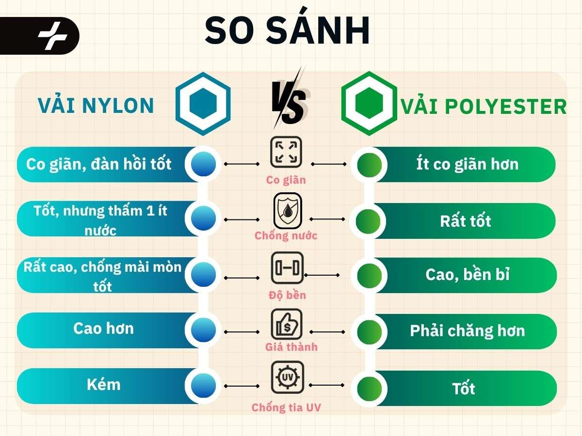 SO SÁNH VẢI NYLON VÀ POLYESTER