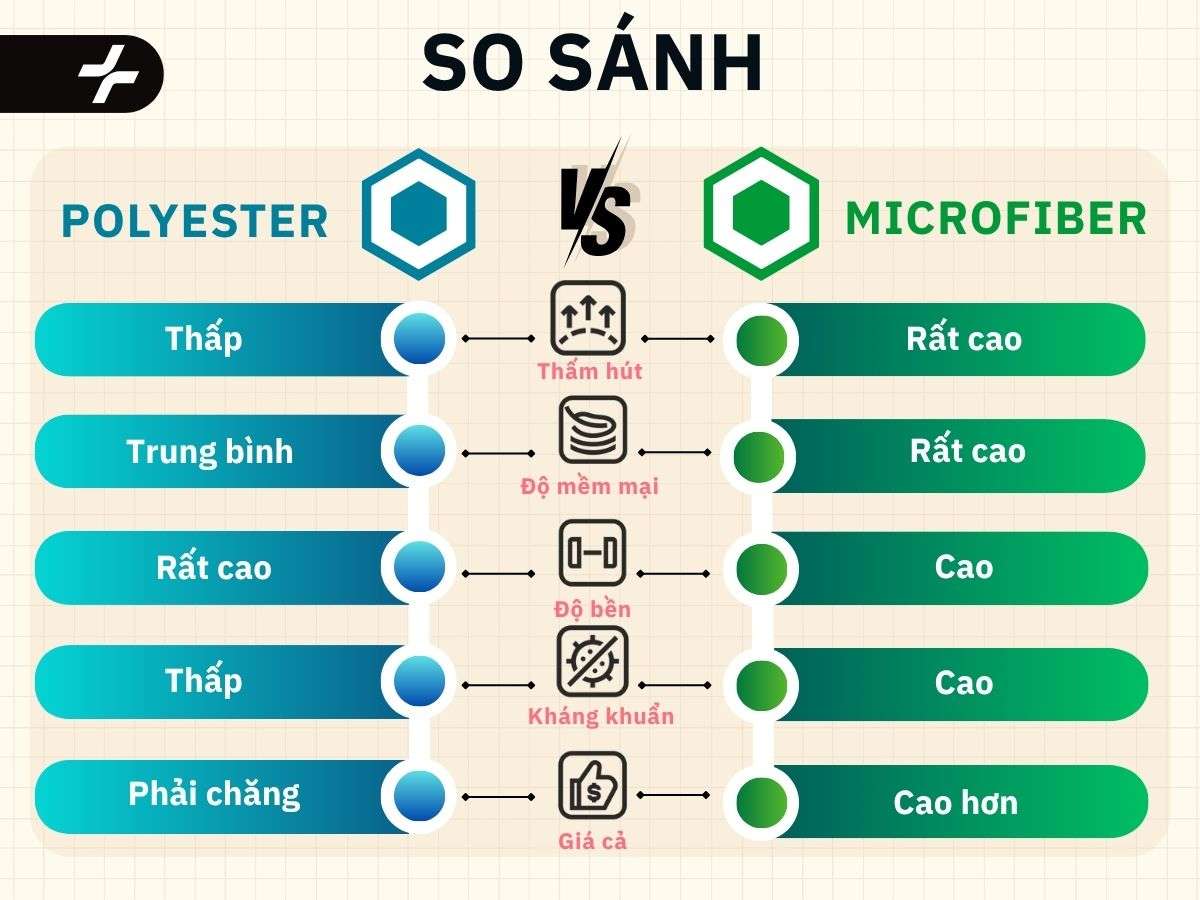 So sánh chi tiết Polyester Và Microfiber
