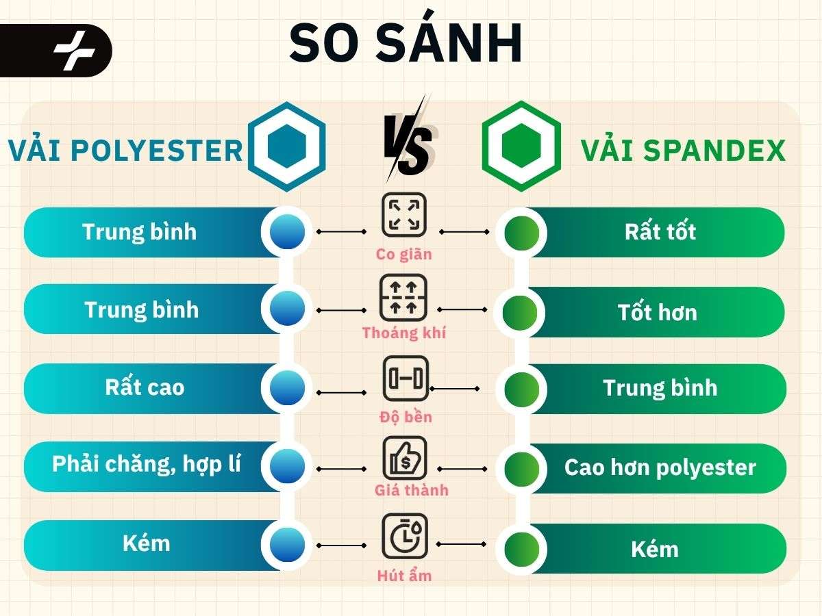 So sánh chi tiết vải polyester và spandex
