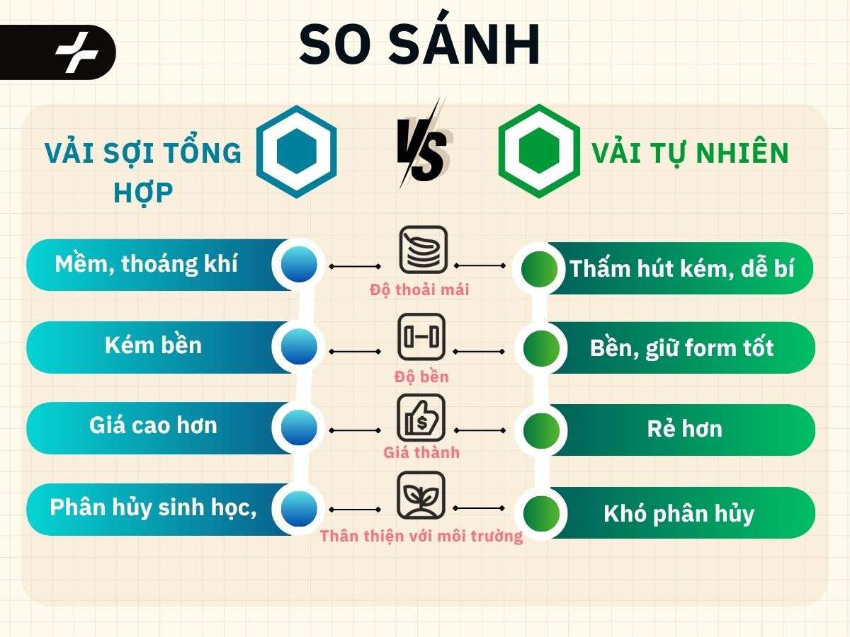 So sánh vải sợi tổng hợp và vải tự nhiên