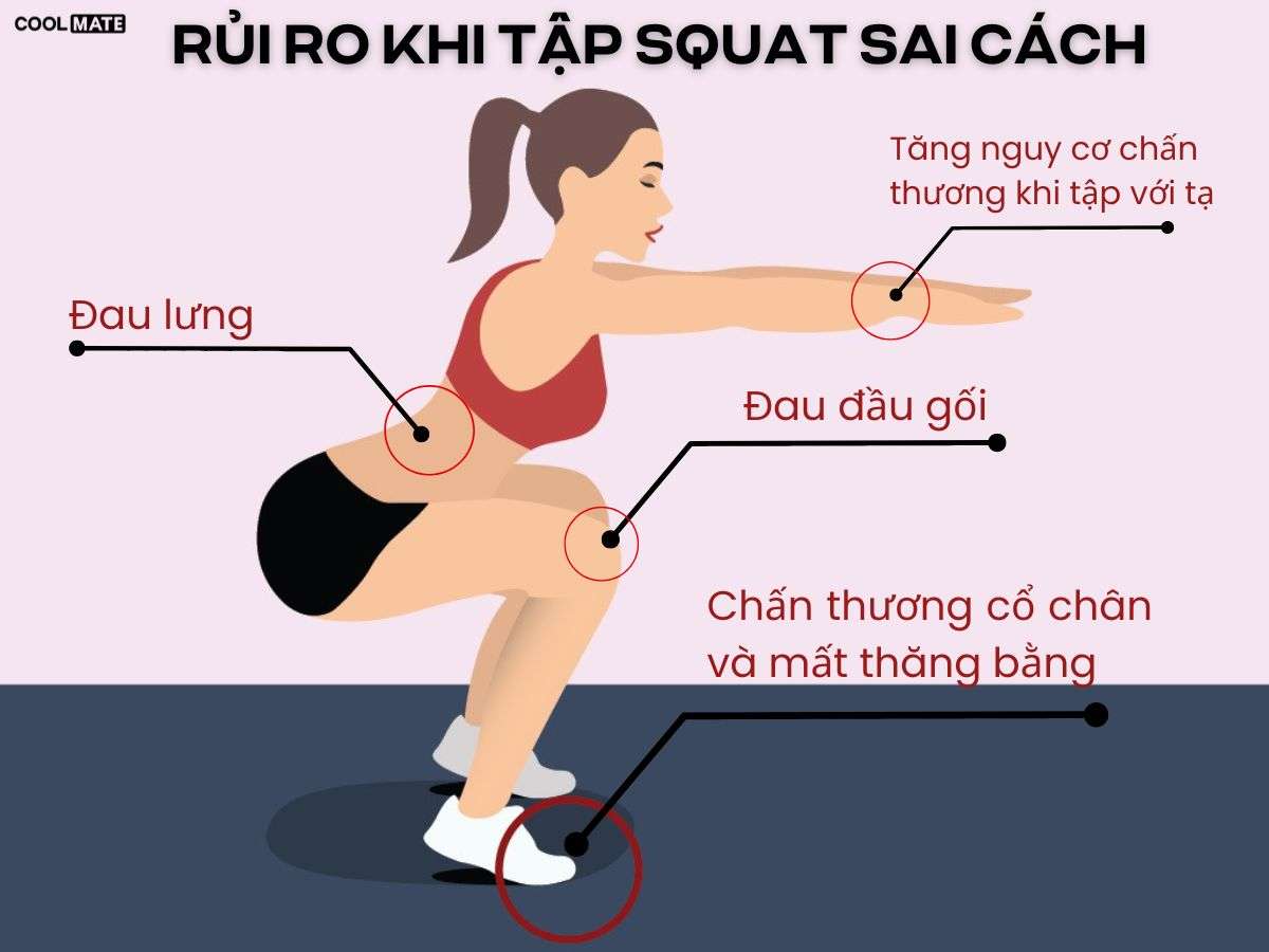 Các rủi ro gặp phải khi tập Squat sai kỹ thuật