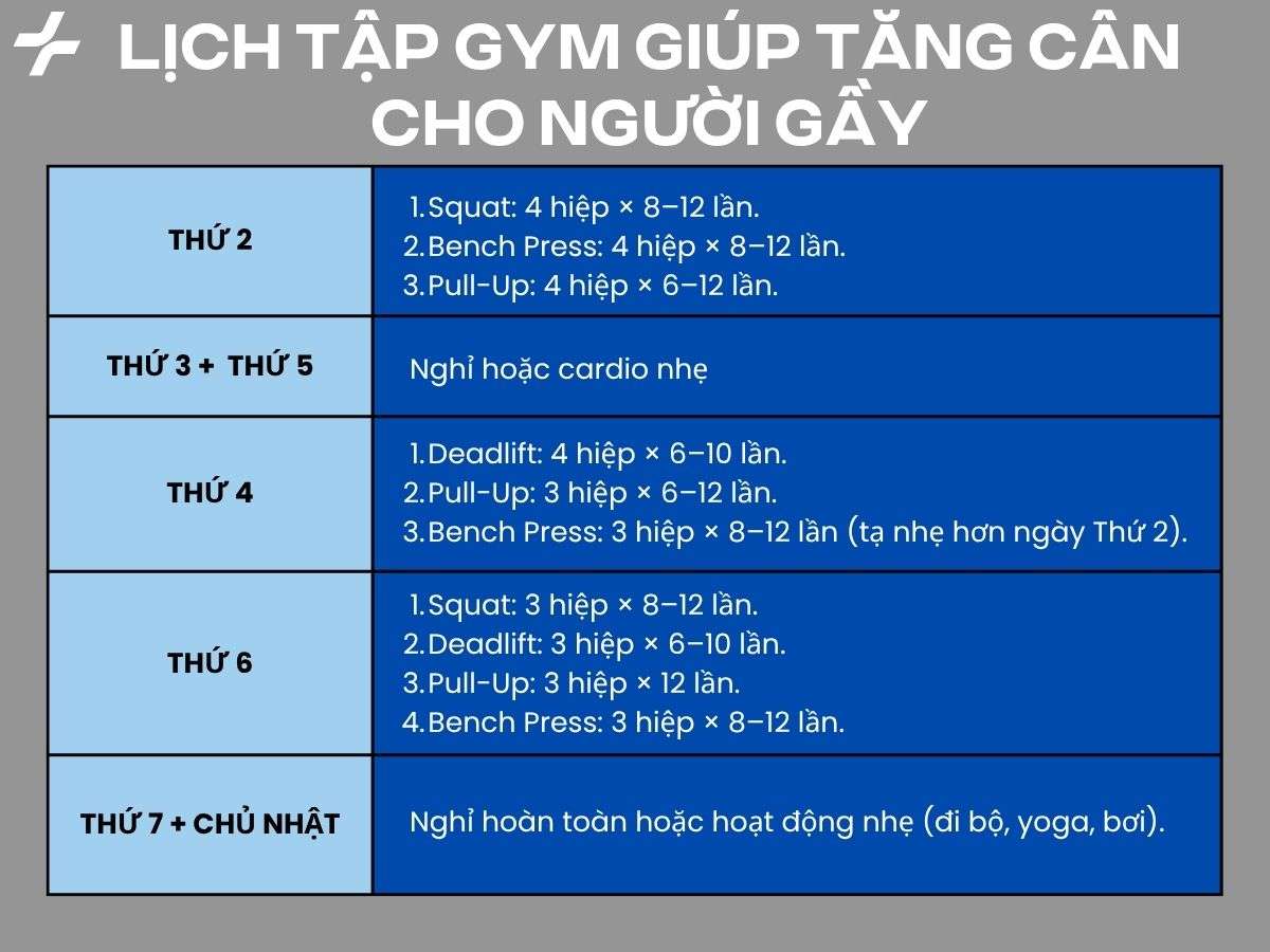 Lịch tập gym tăng cân dành cho người gầy