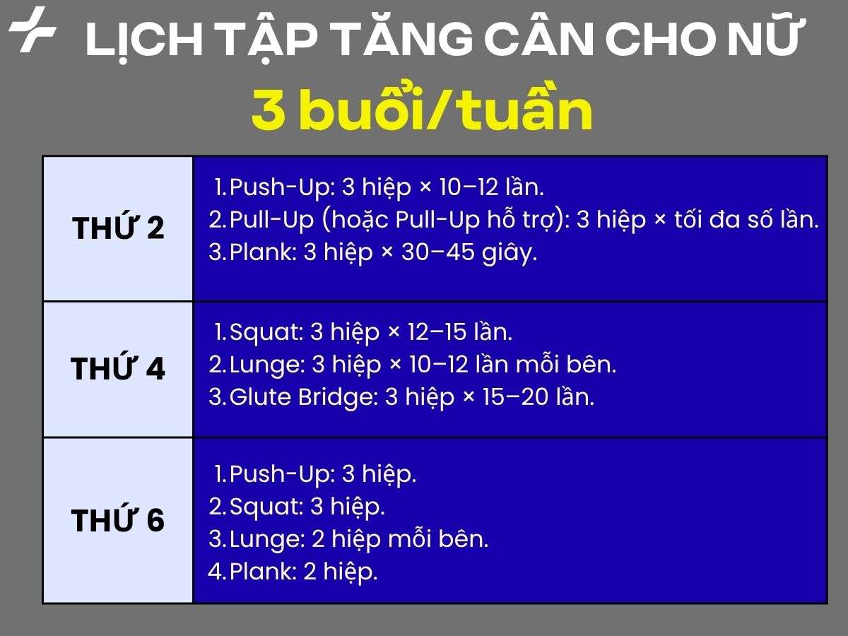 Lịch tập gym tăng cân cho người mới bắt đầu 3 buổi/ tuần