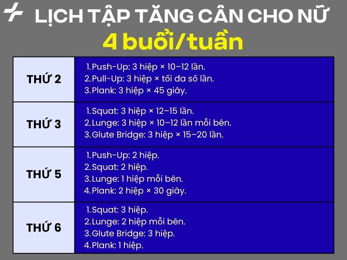 Lịch tập gym tăng cân cho người có kinh nghiệm 4 buổi/ tuần