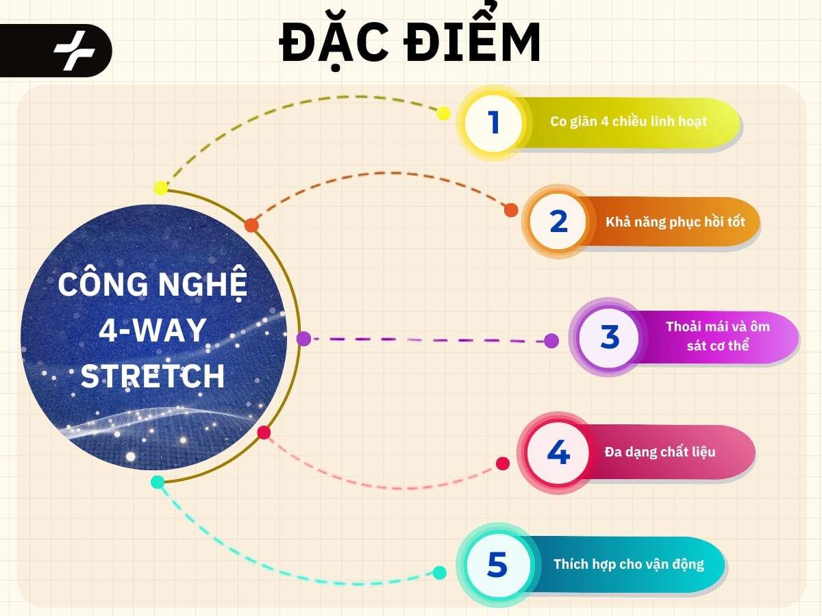 Đặc điểm công nghệ 4-Way Stretch