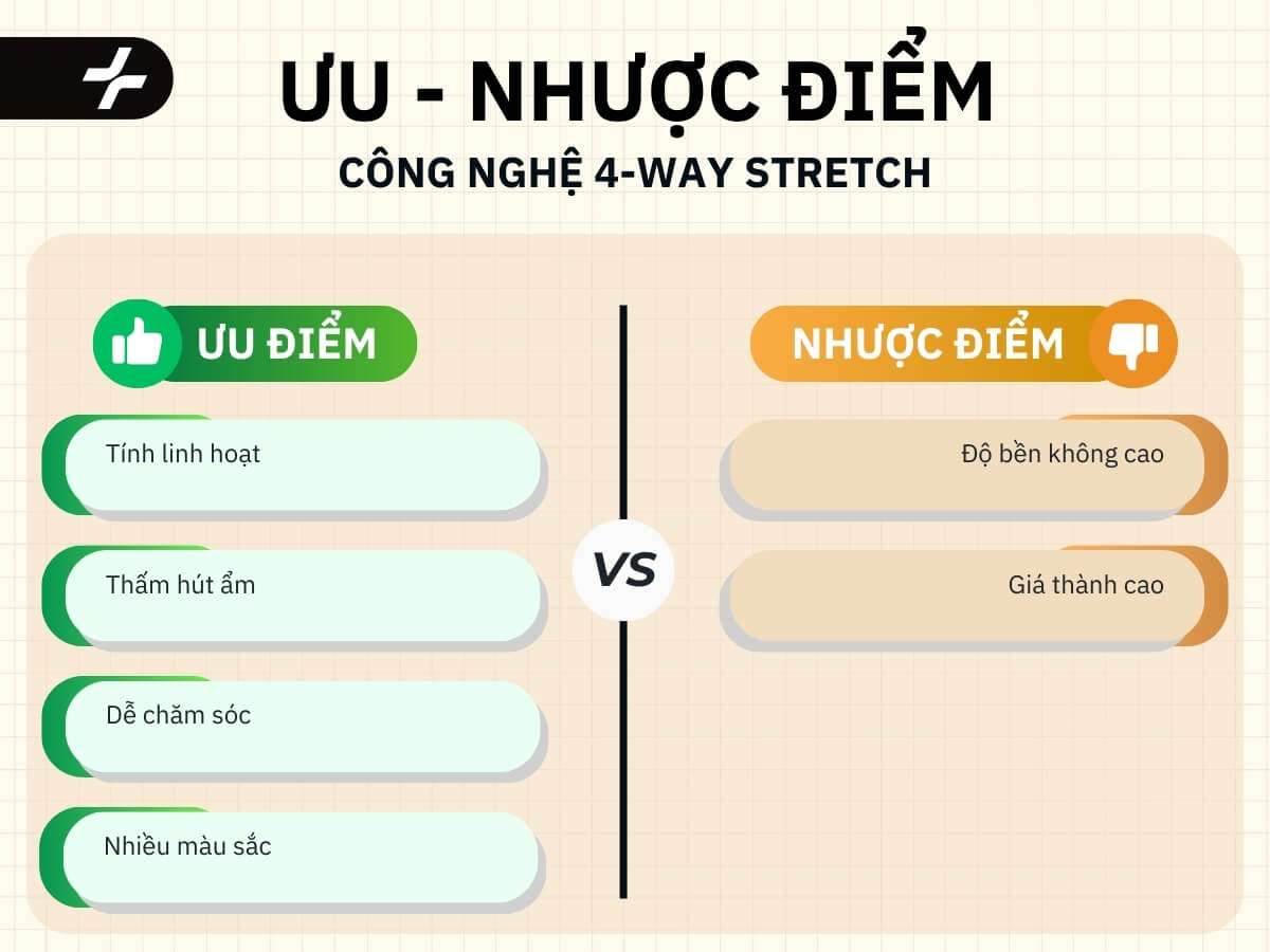 Ưu nhược điểm công nghệ 4-Way Stretch