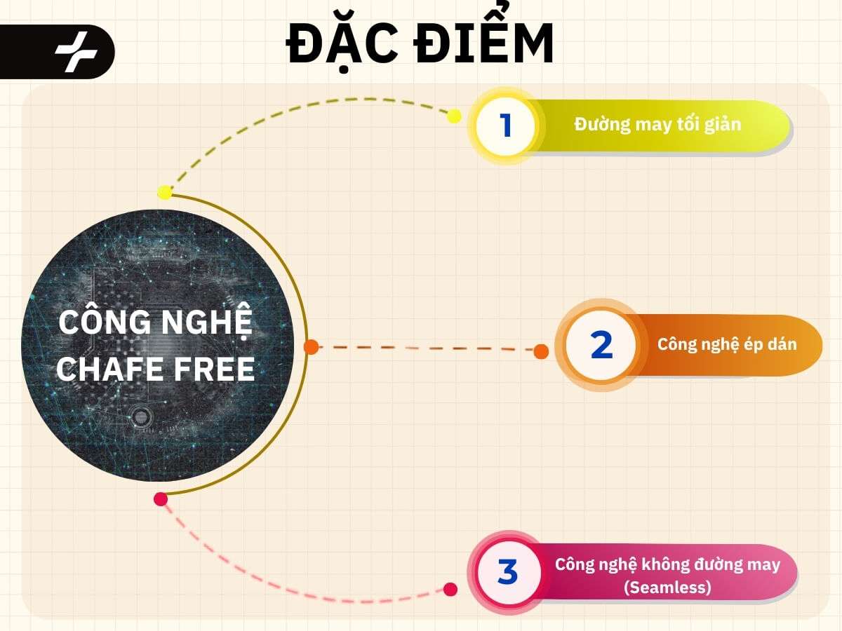 Đặc điểm công nghệ Chafe free