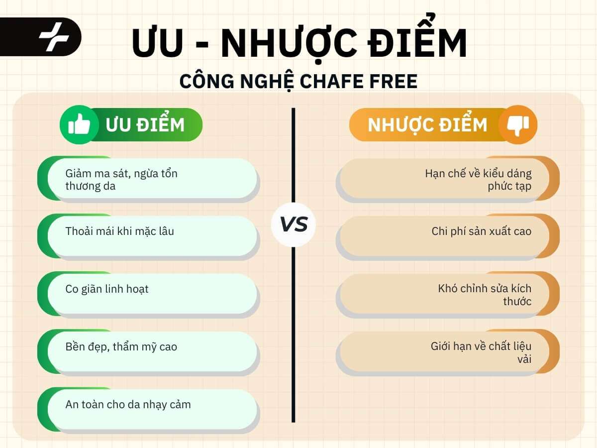 Ưu nhược điểm công nghệ Chafe free