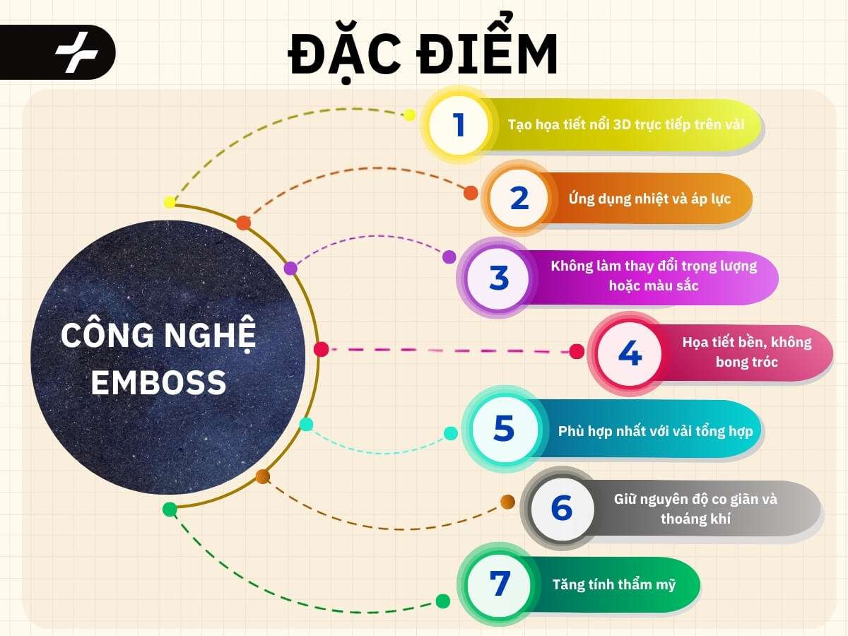 Đặc điểm công nghệ Emboss