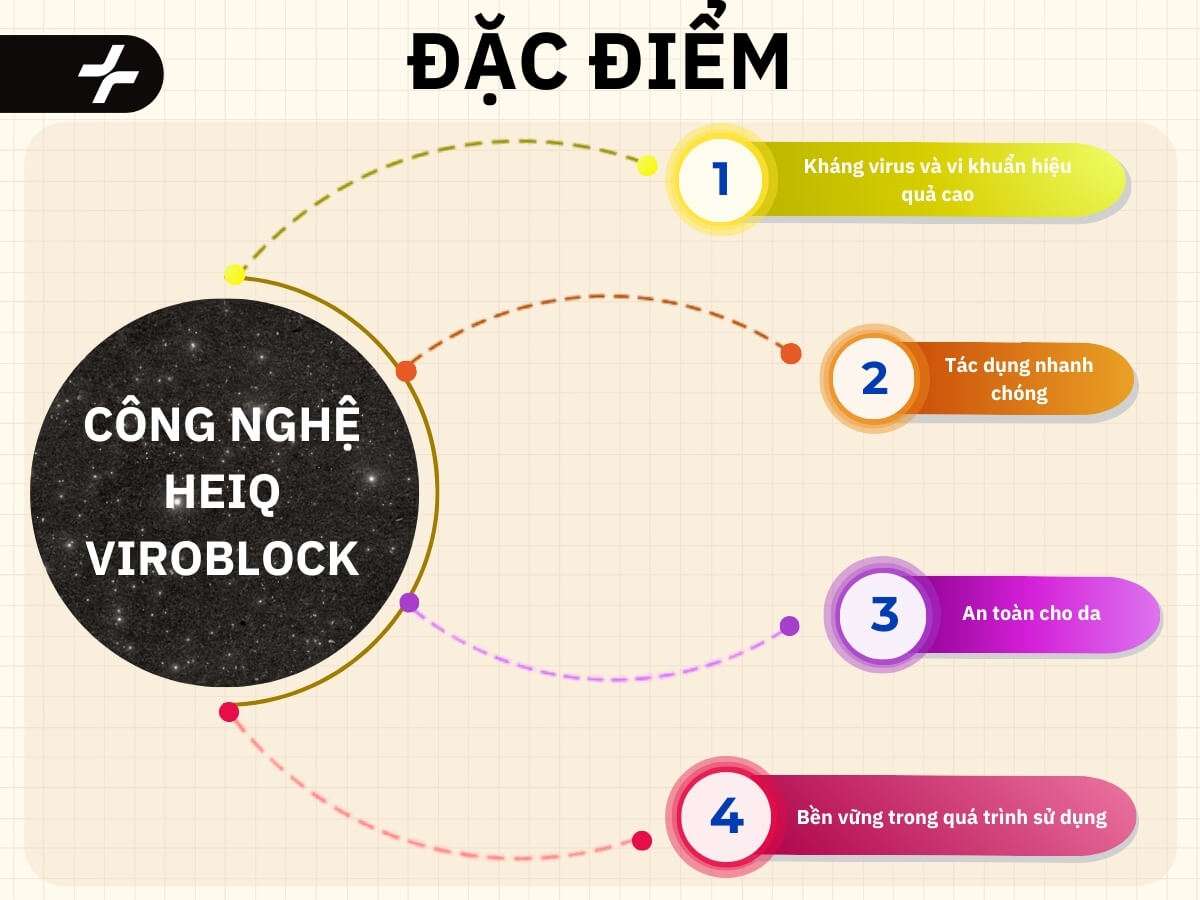 Đặc điểm công nghệ HeiQ ViroBlock