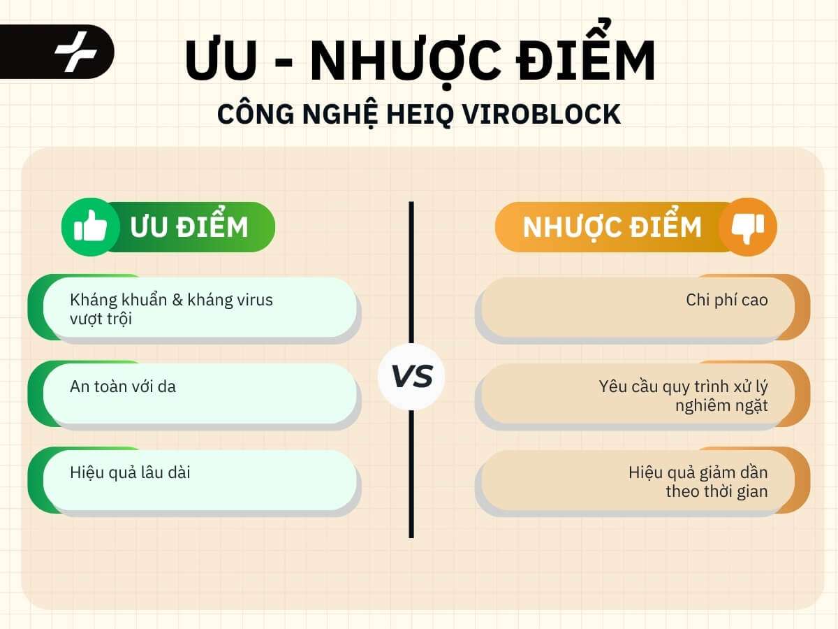 Ưu nhược điểm công nghệ HeiQ ViroBlock
