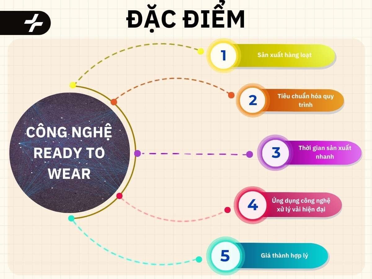 Đặc điểm công nghệ Ready to Wear
