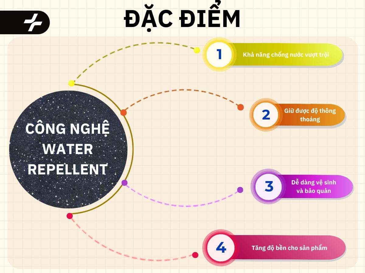 Đặc điểm công nghệ Water Repellent