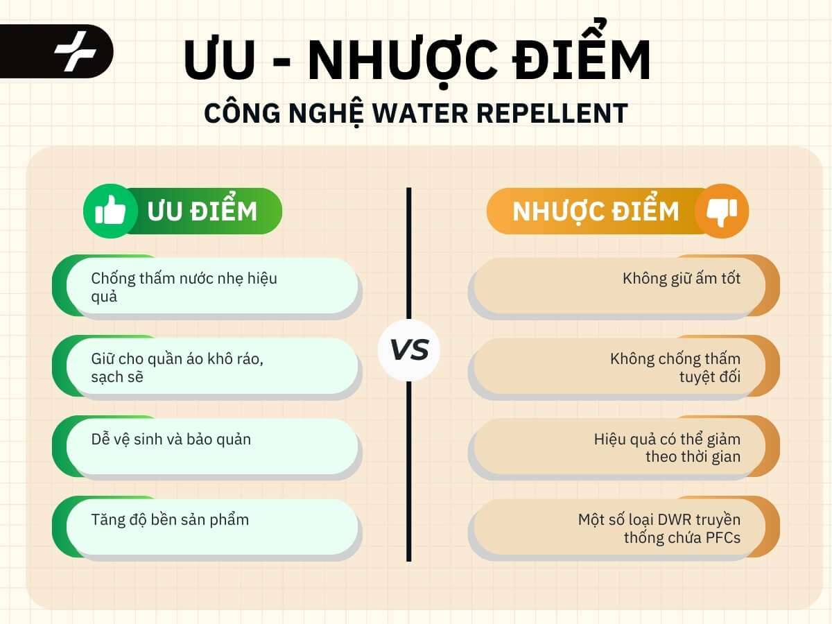 Ưu nhược điểm công nghệ Water Repellent