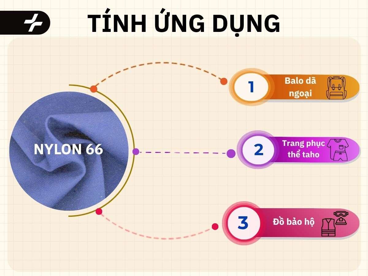 ứng dụng của nylon 66