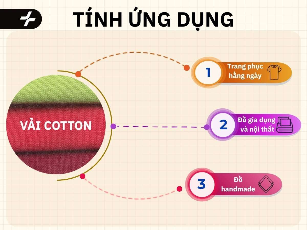 Ứng dụng của vải cotton